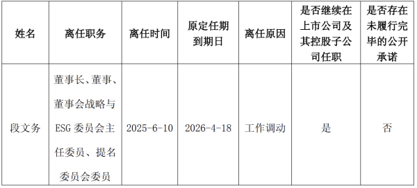 炒股配资网选 国投证券正待新掌舵人，原董事长已出任五矿集团总会计师